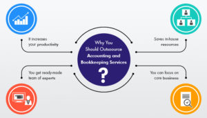 Accounting & Bookkeeping - Infographic 