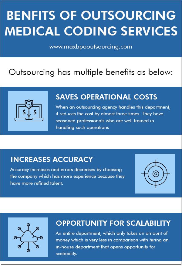 Benfits of Outsourcing Medical Coding Services